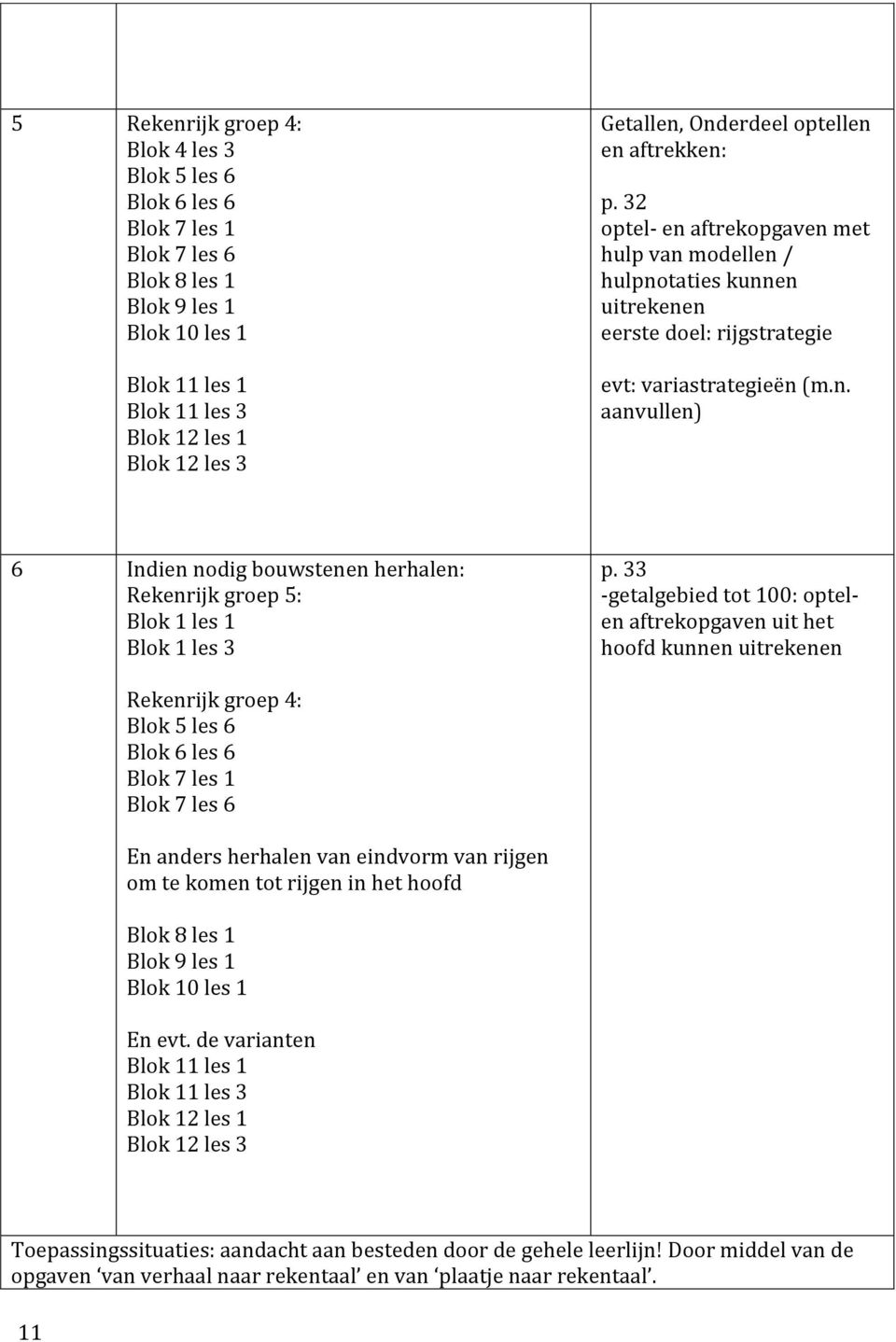 Hedendaags Passende Perspectieven. Bij Rekenrijk 3 e editie - PDF Gratis download LX-66
