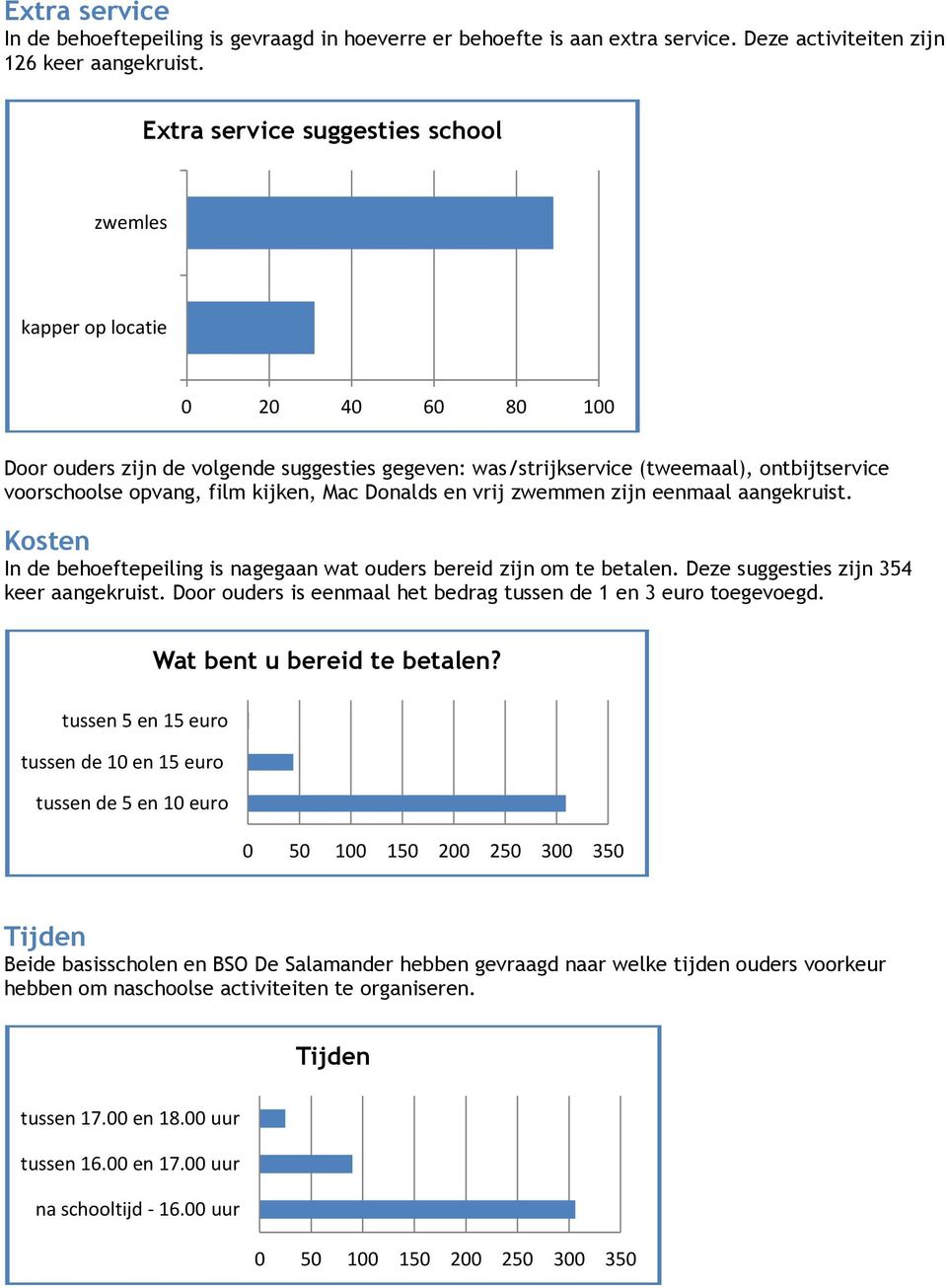 kijken, Mac Donalds en vrij zwemmen zijn eenmaal aangekruist. Kosten In de behoeftepeiling is nagegaan wat ouders bereid zijn om te betalen. Deze suggesties zijn 354 keer aangekruist.