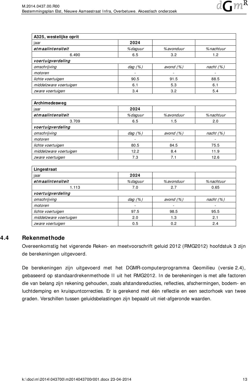 4 Archimedesweg jaar 2024 etmaalintensiteit %daguur %avonduur %nachtuur 3.709 6.5 1.5 2.0 voertuigverdeling omschrijving dag (%) avond (%) nacht (%) motoren - - - lichte voertuigen 80.5 84.5 75.