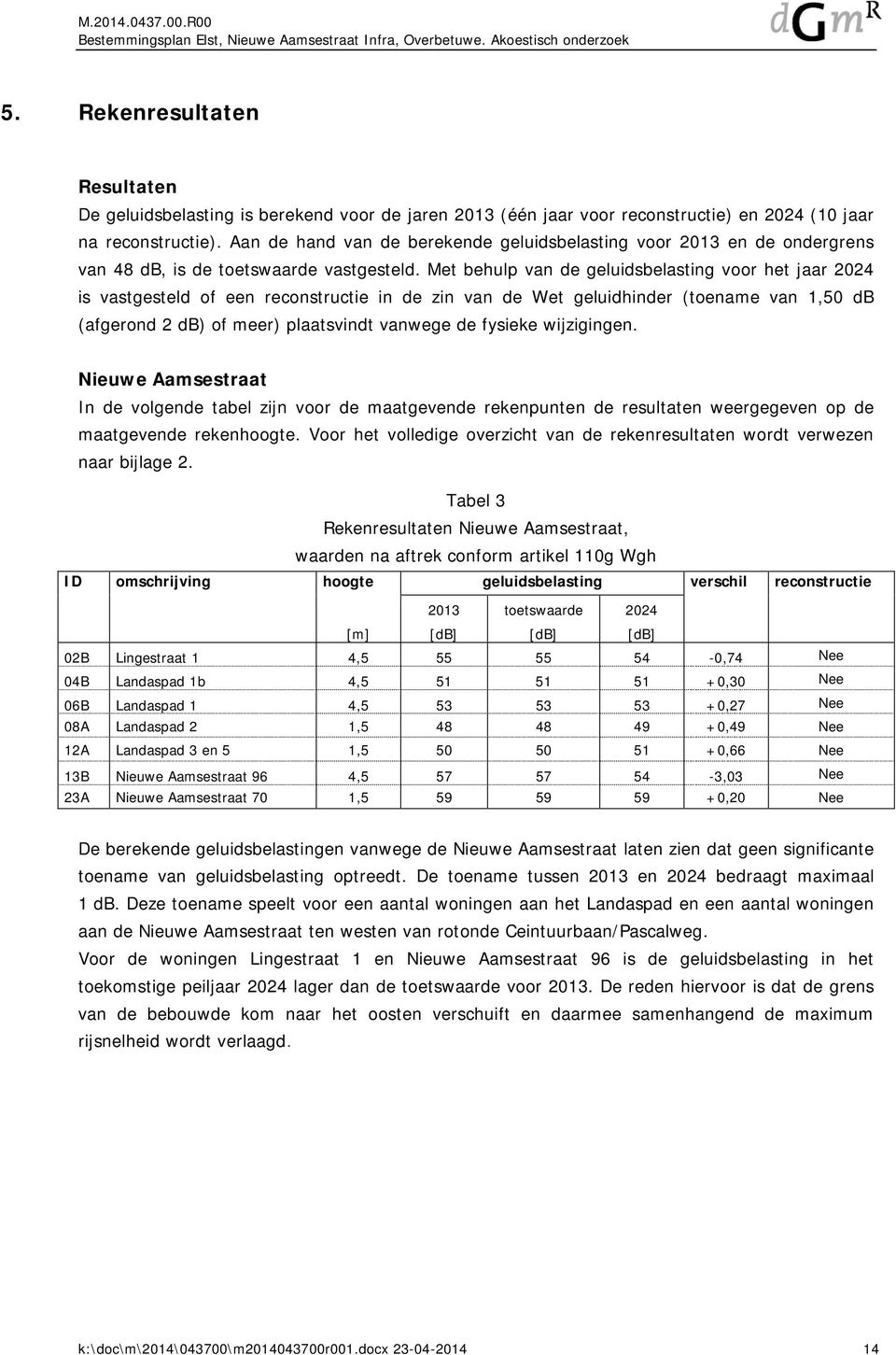 Aan de hand van de berekende geluidsbelasting voor 2013 en de ondergrens van 48 db, is de toetswaarde vastgesteld.