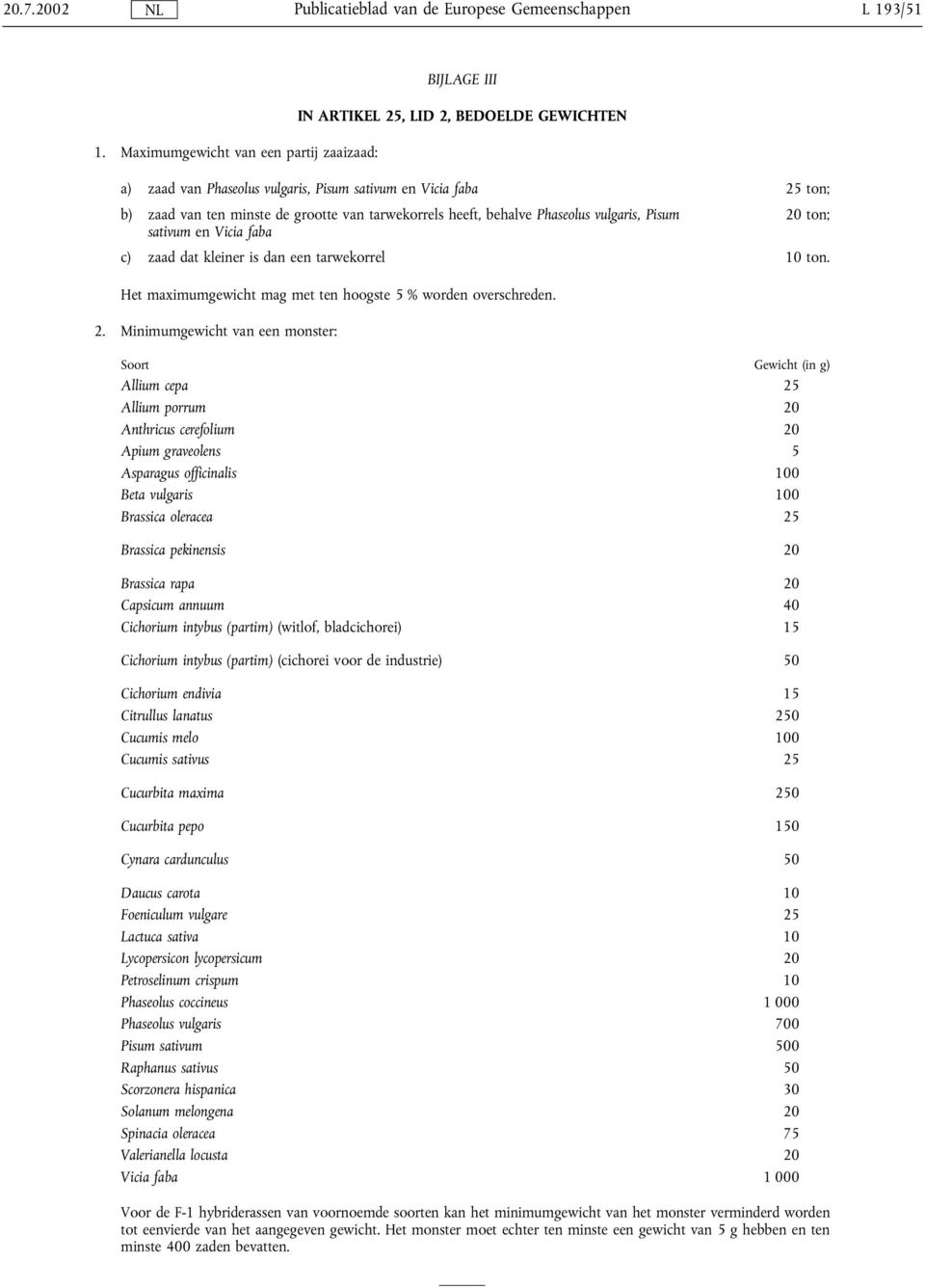 tarwekorrels heeft, behalve Phaseolus vulgaris, Pisum 20 ton; sativum en Vicia faba c) zaad dat kleiner is dan een tarwekorrel 10 ton. Het maximumgewicht mag met ten hoogste 5 % worden overschreden.