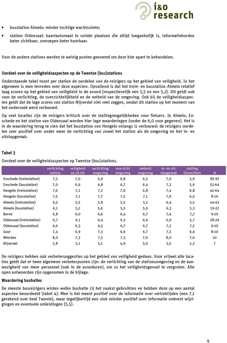 Oordeel over de veiligheidsaspecten op de Twentse (bus)stations Onderstaande tabel toont per station de oordelen van de reizigers op het gebied van veiligheid.