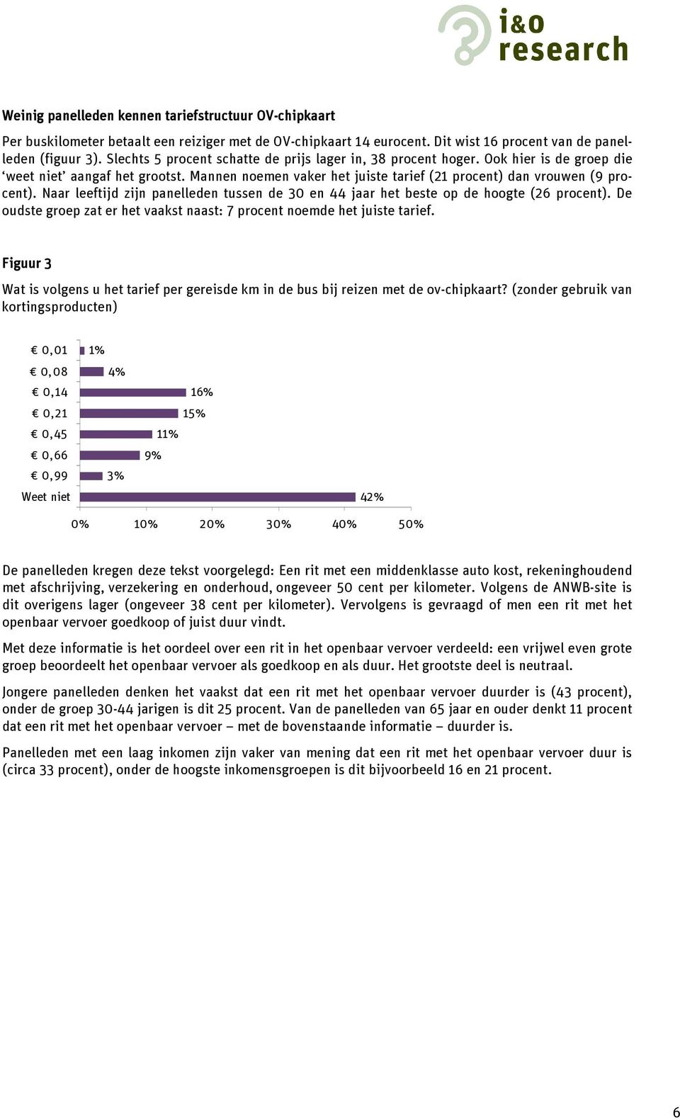 Naar leeftijd zijn panelleden tussen de 30 en 44 jaar het beste op de hoogte (26 procent). De oudste groep zat er het vaakst naast: 7 procent noemde het juiste tarief.