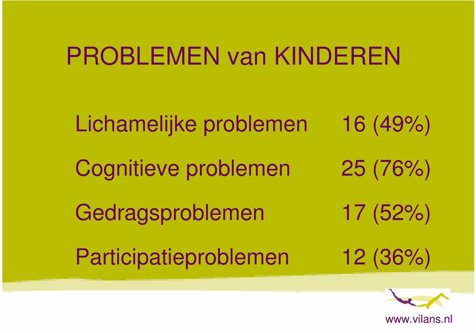 problemen 25 (76%) Gedragsproblemen