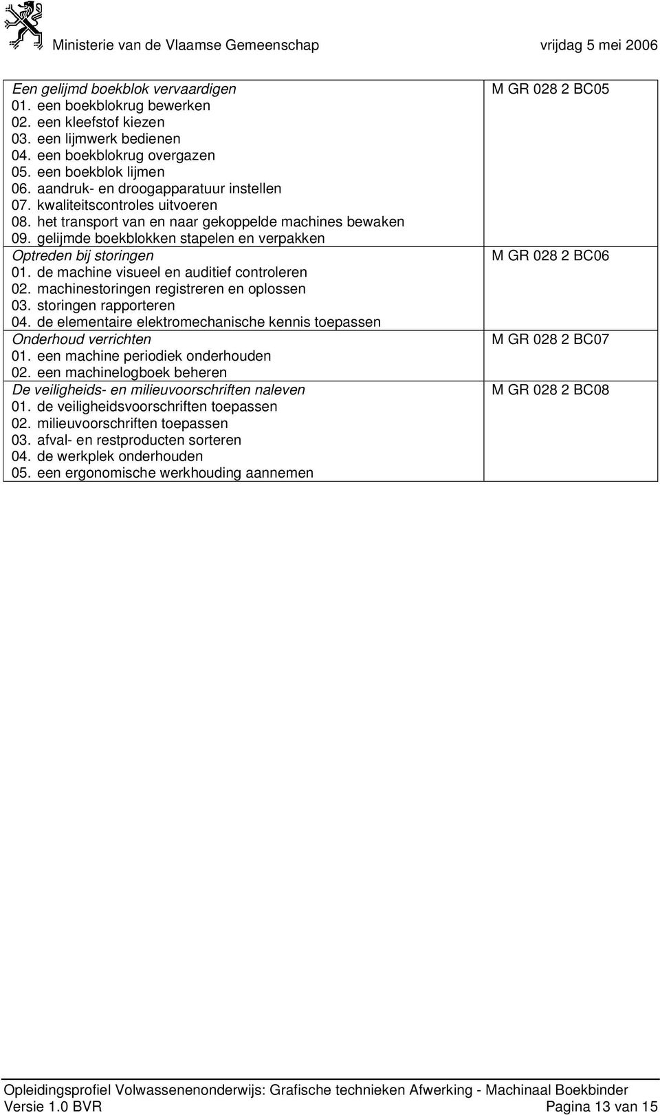 gelijmde boekblokken stapelen en verpakken Optreden bij storingen 01. de machine visueel en auditief controleren 02. machinestoringen registreren en oplossen 03. storingen rapporteren 04.