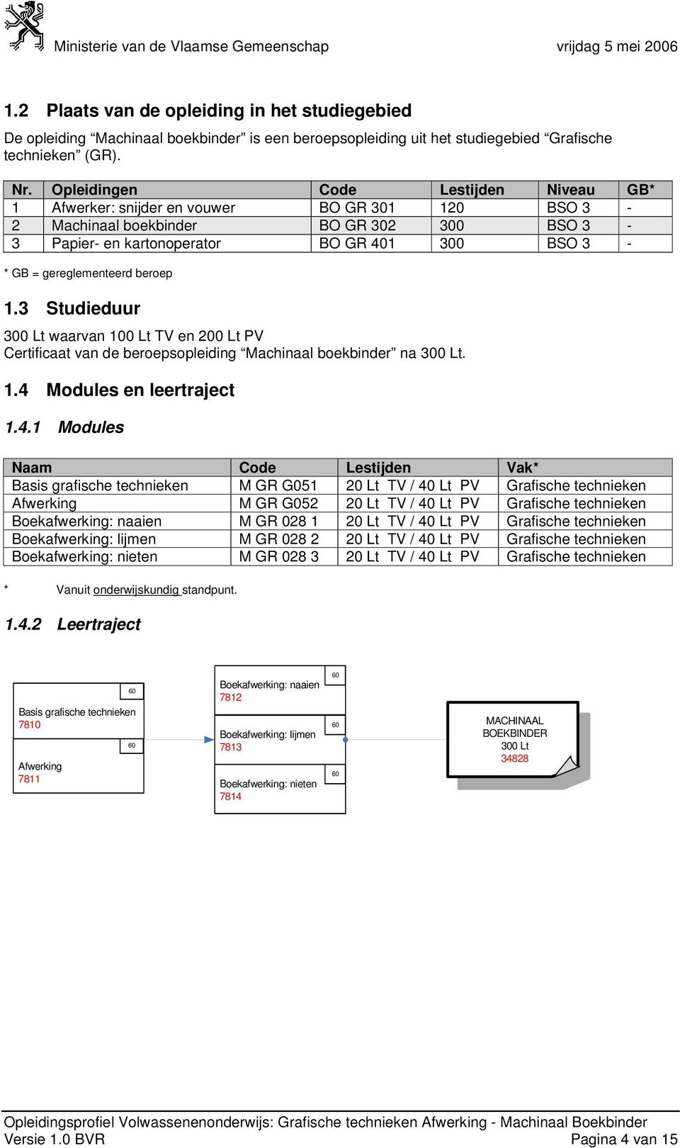 gereglementeerd beroep 1.3 Studieduur 300 Lt waarvan 100 Lt TV en 200 Lt PV Certificaat van de beroepsopleiding Machinaal boekbinder na 300 Lt. 1.4 