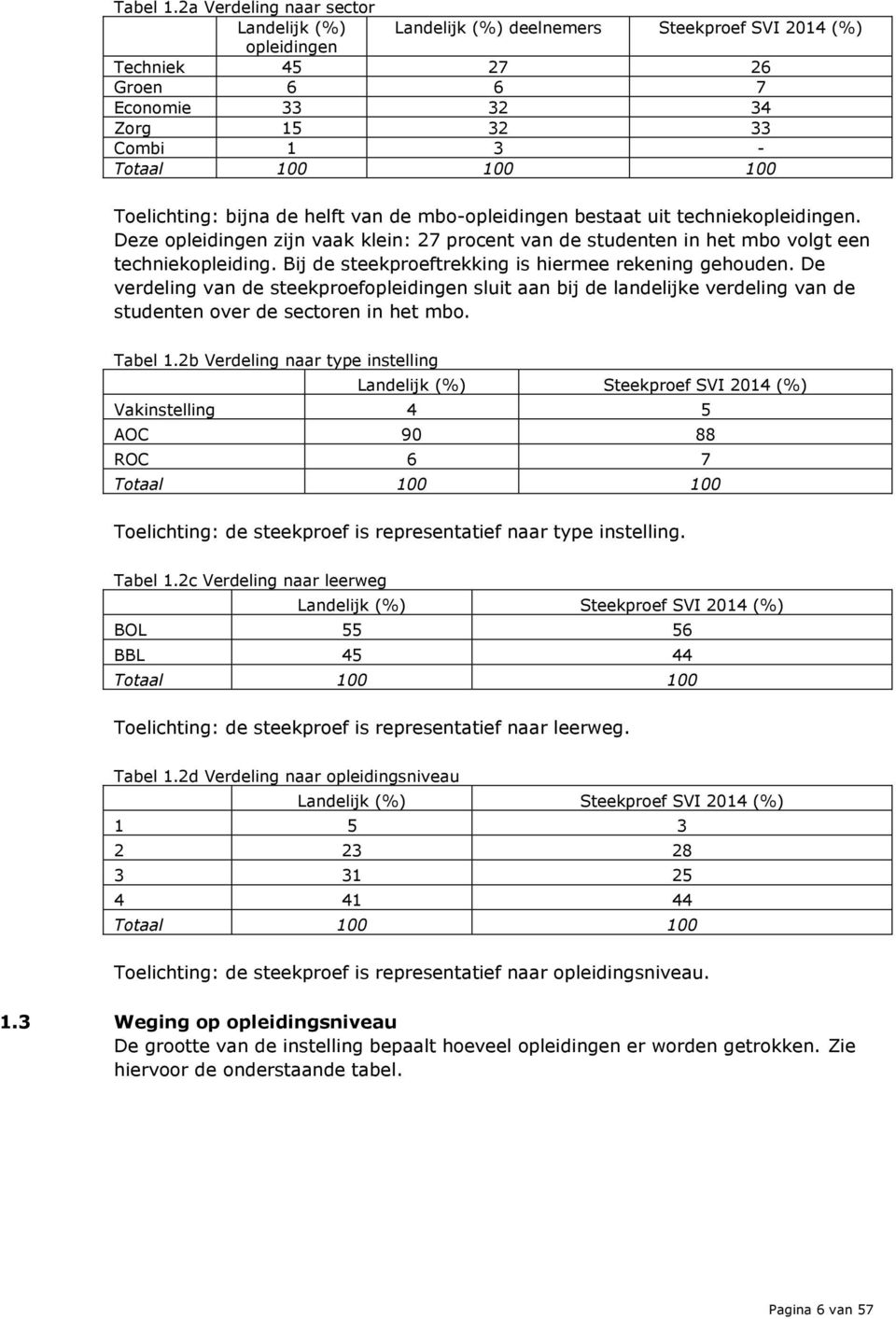 Toelichting: bijna de helft van de mbo-opleidingen bestaat uit techniekopleidingen. Deze opleidingen zijn vaak klein: 27 procent van de studenten in het mbo volgt een techniekopleiding.