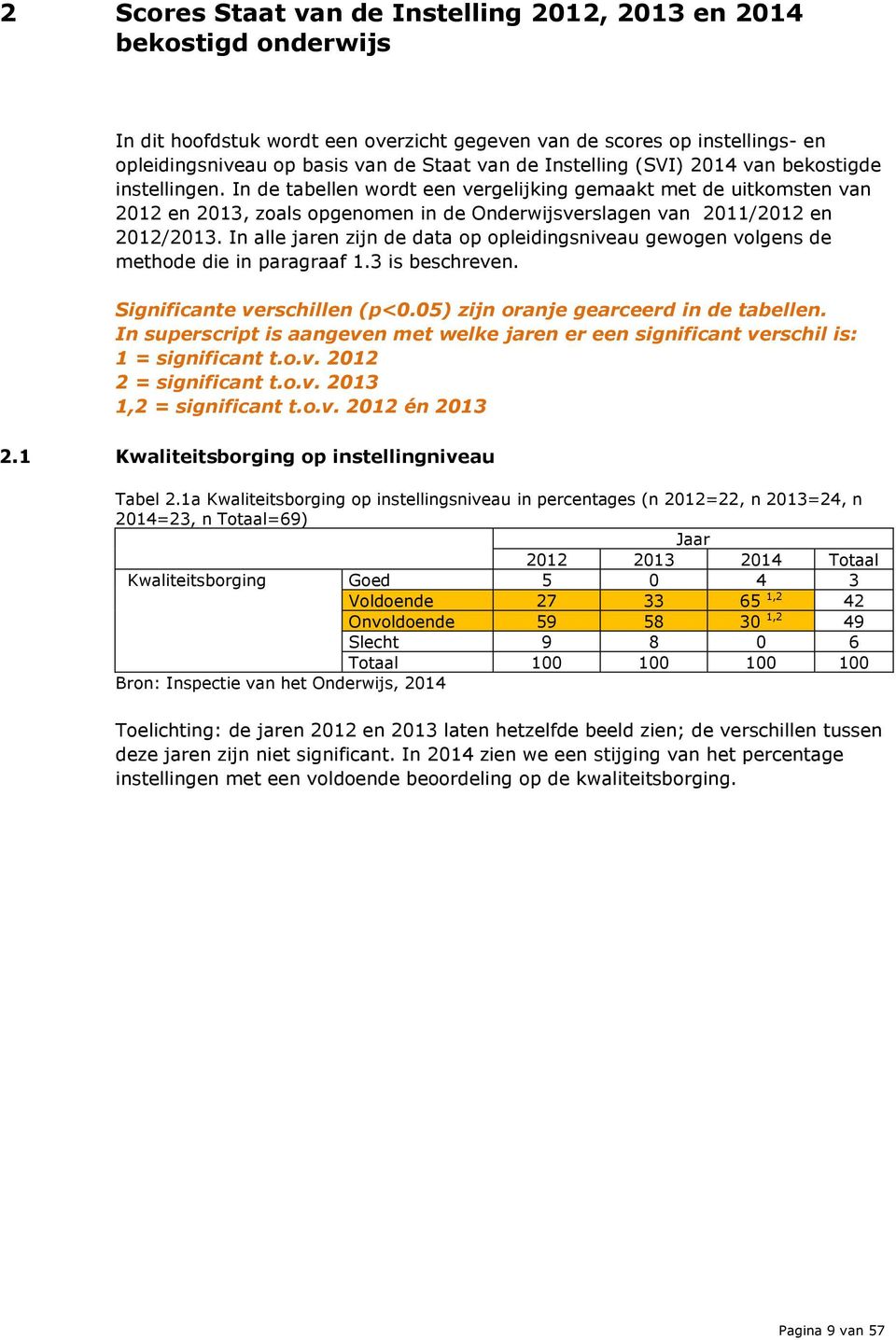 In de tabellen wordt een vergelijking gemaakt met de uitkomsten van 2012 en 2013, zoals opgenomen in de Onderwijsverslagen van 2011/2012 en 2012/2013.