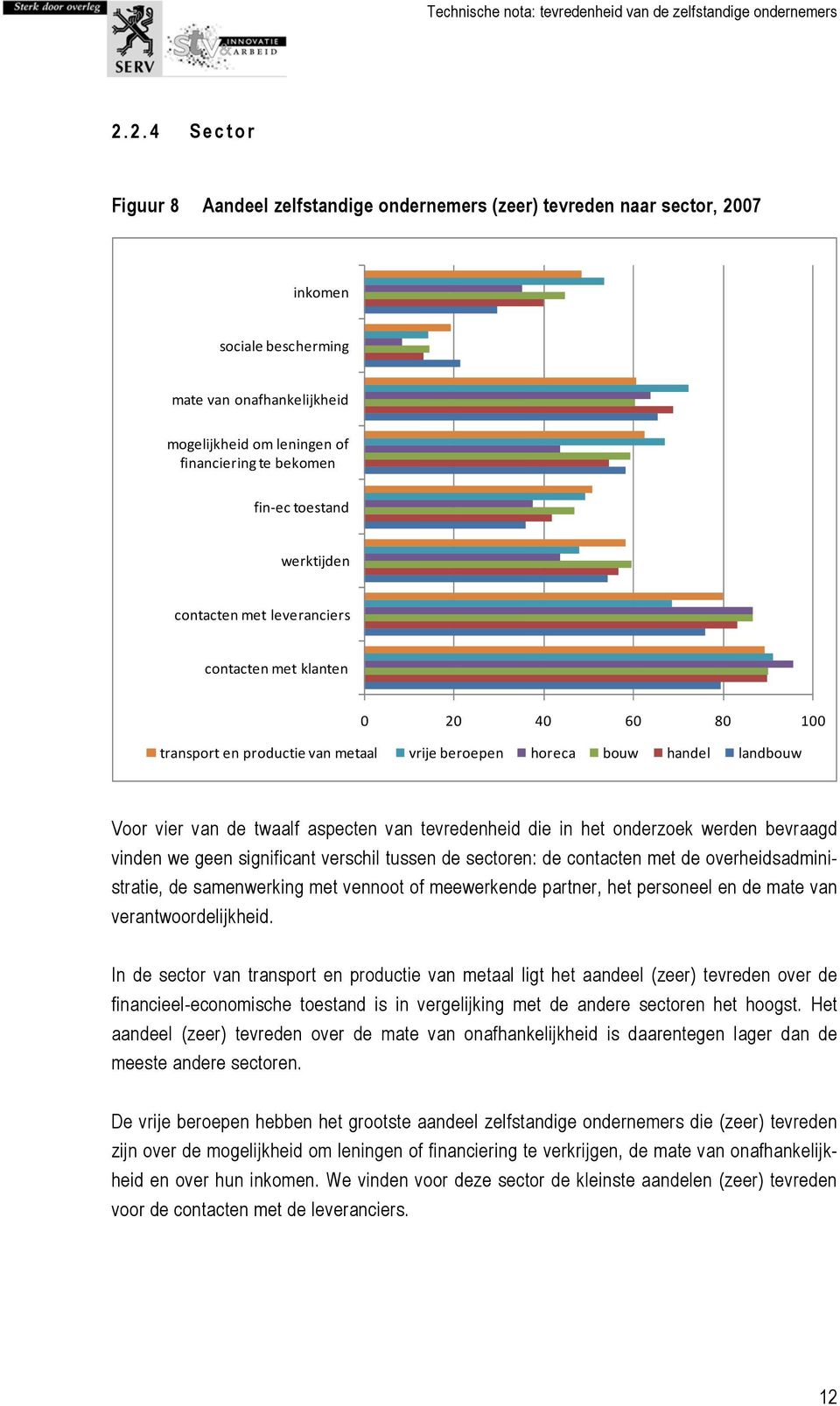 van tevredenheid die in het onderzoek werden bevraagd vinden we geen significant verschil tussen de sectoren: de contacten met de overheidsadministratie, de samenwerking met vennoot of meewerkende