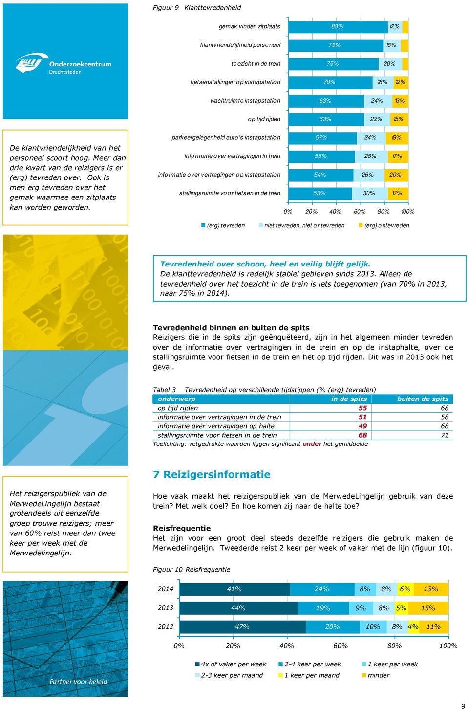 Ook is men erg tevreden over het gemak waarmee een zitplaats kan worden geworden.