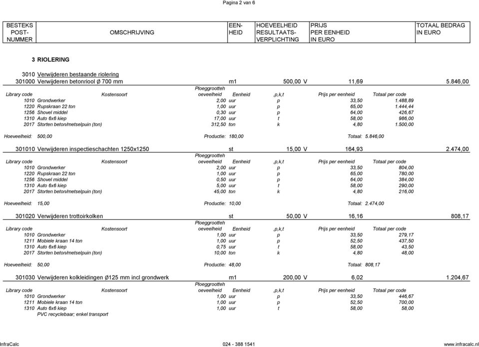 500,00 Hoeveelheid: 500,00 Productie: 180,00 Totaal: 5.846,00 301010 Verwijderen inspectieschachten 1250x1250 st 15,00 V 164,93 2.