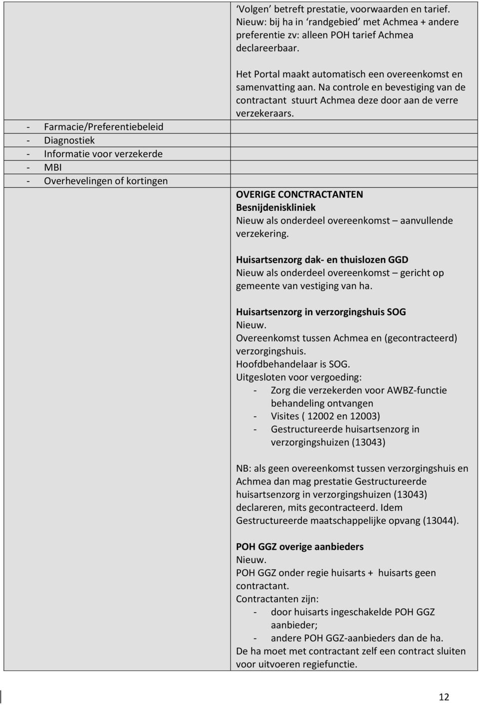 Na controle en bevestiging van de contractant stuurt Achmea deze door aan de verre verzekeraars. OVERIGE CONCTRACTANTEN Besnijdeniskliniek Nieuw als onderdeel overeenkomst aanvullende verzekering.