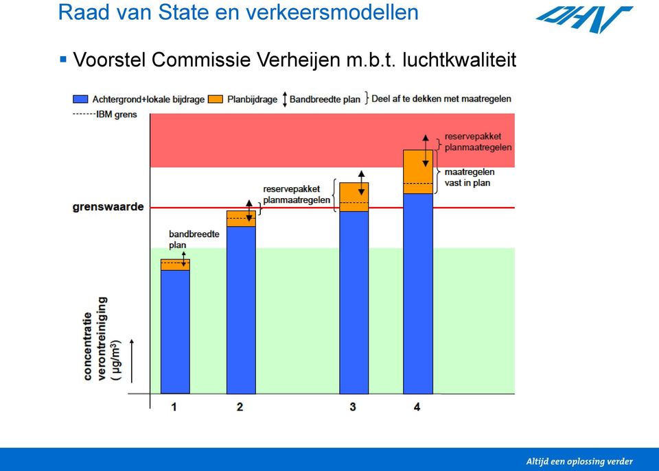 Verheijen m.