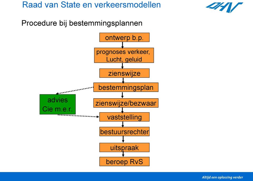 b.p. prognoses verkeer, Lucht, geluid