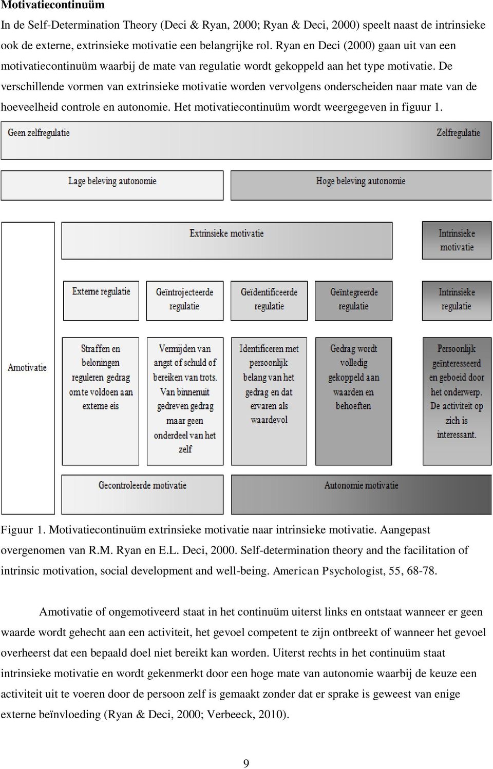 De verschillende vormen van extrinsieke motivatie worden vervolgens onderscheiden naar mate van de hoeveelheid controle en autonomie. Het motivatiecontinuüm wordt weergegeven in figuur 1. Figuur 1.