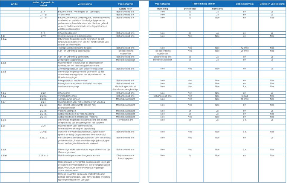ondervangen 2.17 i Infuusstandaarden 2.6.