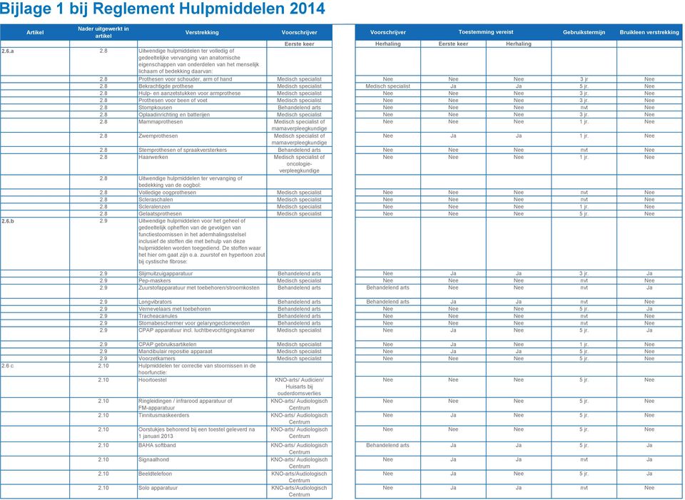 8 Prothesen voor schouder, arm of hand Medisch specialist 2.8 Bekrachtigde prothese Medisch specialist 2.8 Hulp- en aanzetstukken voor armprothese Medisch specialist 2.