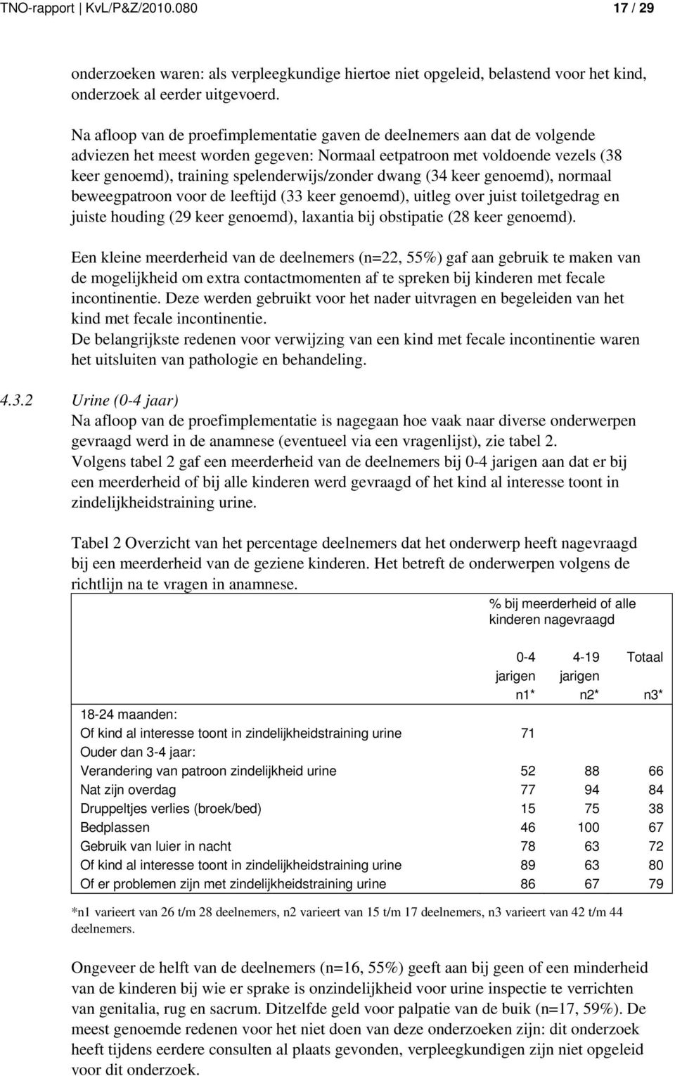 dwang (34 keer genoemd), normaal beweegpatroon voor de leeftijd (33 keer genoemd), uitleg over juist toiletgedrag en juiste houding (29 keer genoemd), laxantia bij obstipatie (28 keer genoemd).