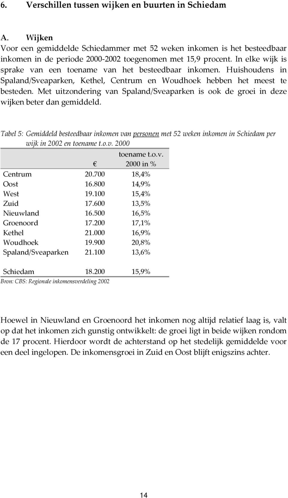 Met uitzondering van Spaland/Sveaparken is ook de groei in deze wijken beter dan gemiddeld.