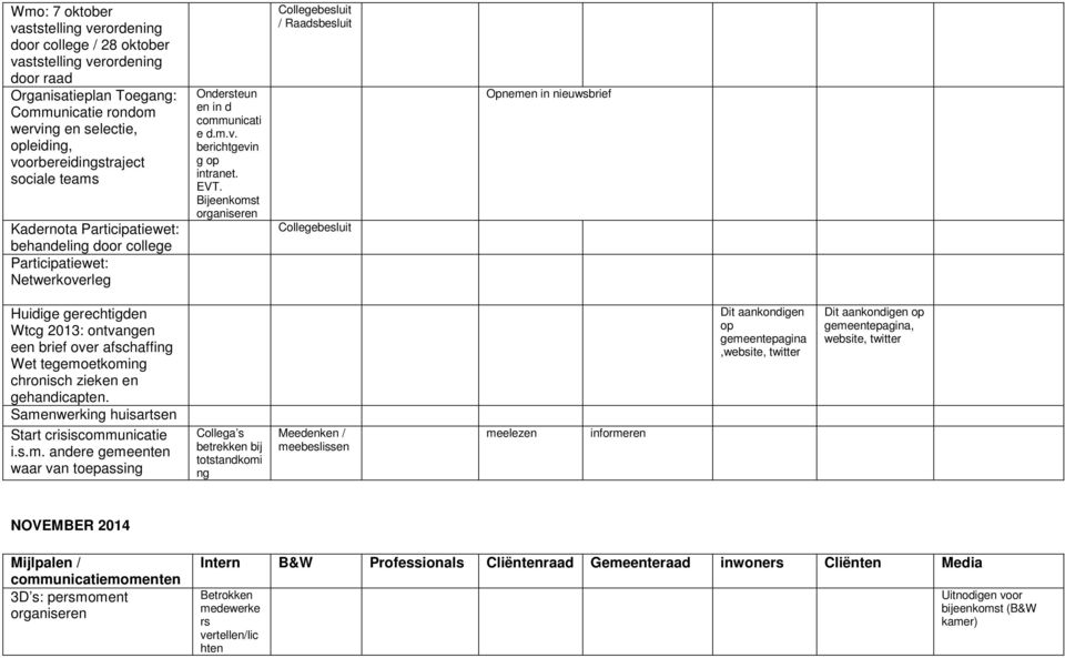 organiseren / Raadsbesluit Opnemen in nieuwsbrief Huidige gerechtigden Wtcg 2013: ontvangen een brief over afschaffing Wet tegemoetkoming chronisch zieken en gehandicapten.