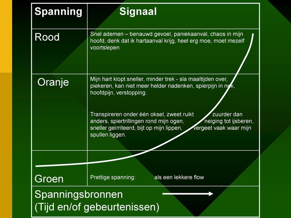 hoofdpijn, verstopping.