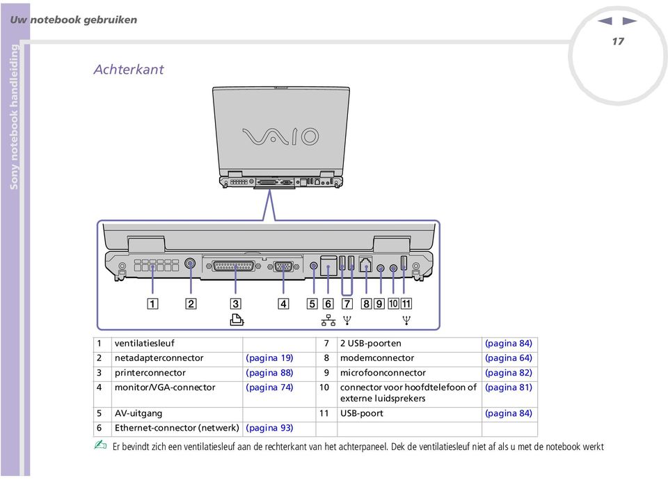 hoofdtelefoo of (pagia 81) extere luidsprekers 5 AV-uitgag 11 USB-poort (pagia 84) 6 Etheret-coector (etwerk) (pagia 93)