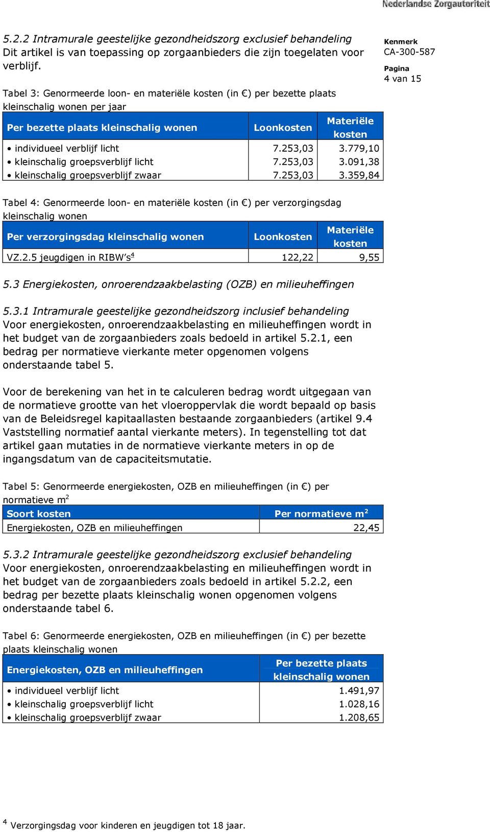 253,03 3.779,10 kleinschalig groepsverblijf licht 7.253,03 3.091,38 kleinschalig groepsverblijf zwaar 7.253,03 3.359,84 4 van 15 Tabel 4: Genormeerde loon- en materiële kosten (in ) per verzorgingsdag kleinschalig wonen Per verzorgingsdag kleinschalig wonen Loonkosten Materiële kosten VZ.