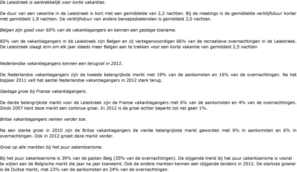 Belgen zijn goed voor 60% van de vakantiegangers en kennen een gestage toename.