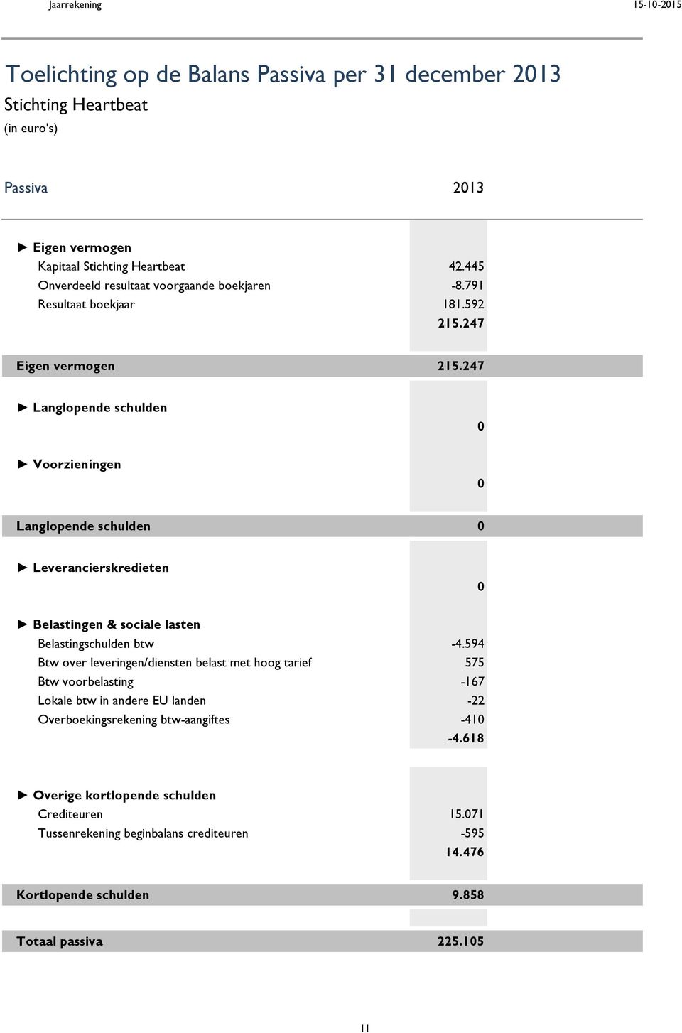 247 Langlopende schulden Voorzieningen Langlopende schulden Leverancierskredieten Belastingen & sociale lasten Belastingschulden btw -4.