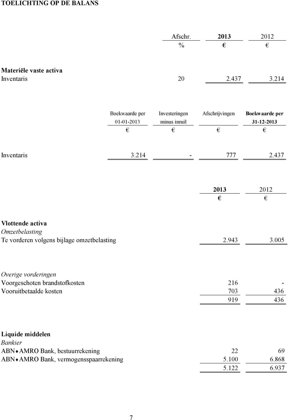 437 2013 2012 Vlottende activa Omzetbelasting Te vorderen volgens bijlage omzetbelasting 2.943 3.