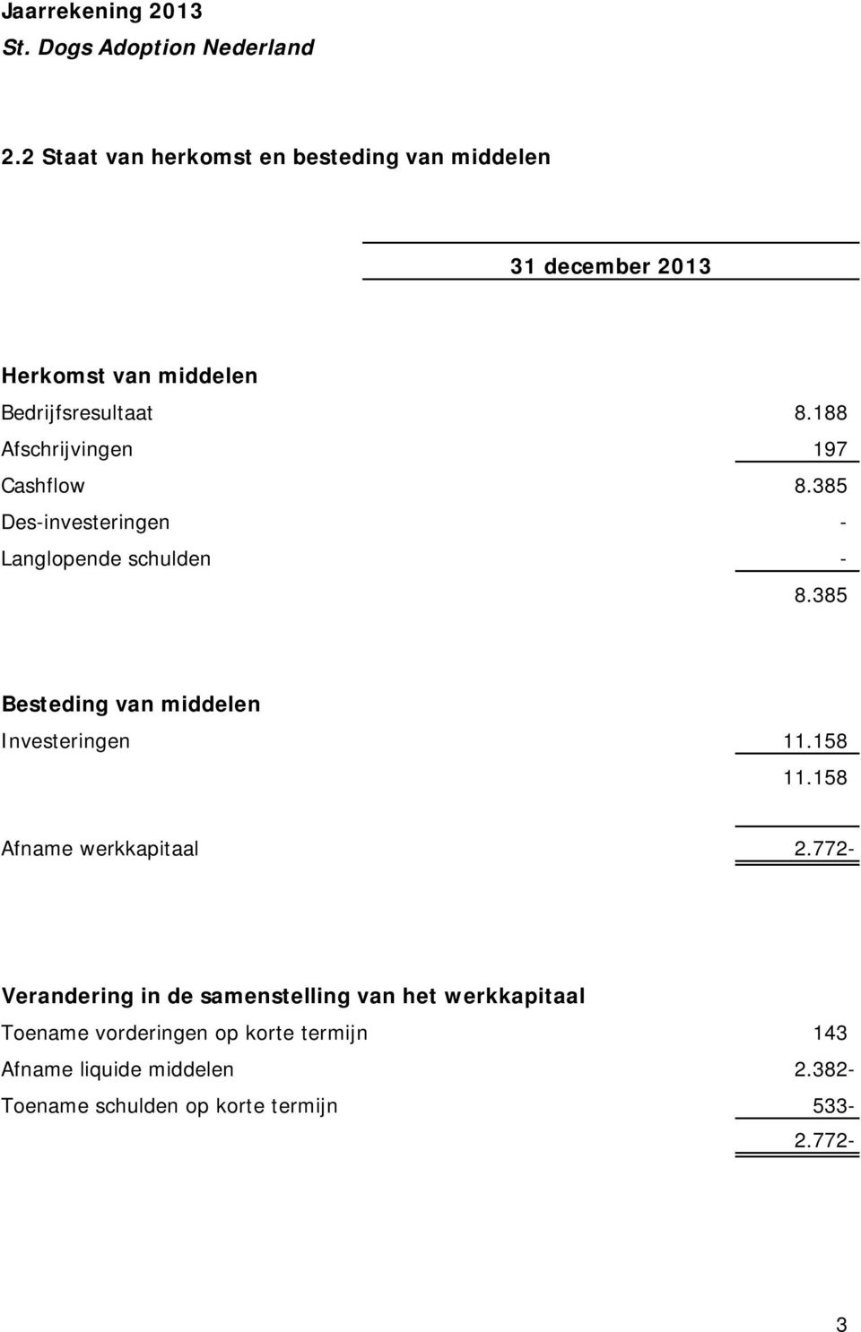 385 Besteding van middelen Investeringen 11.158 11.158 Afname werkkapitaal 2.