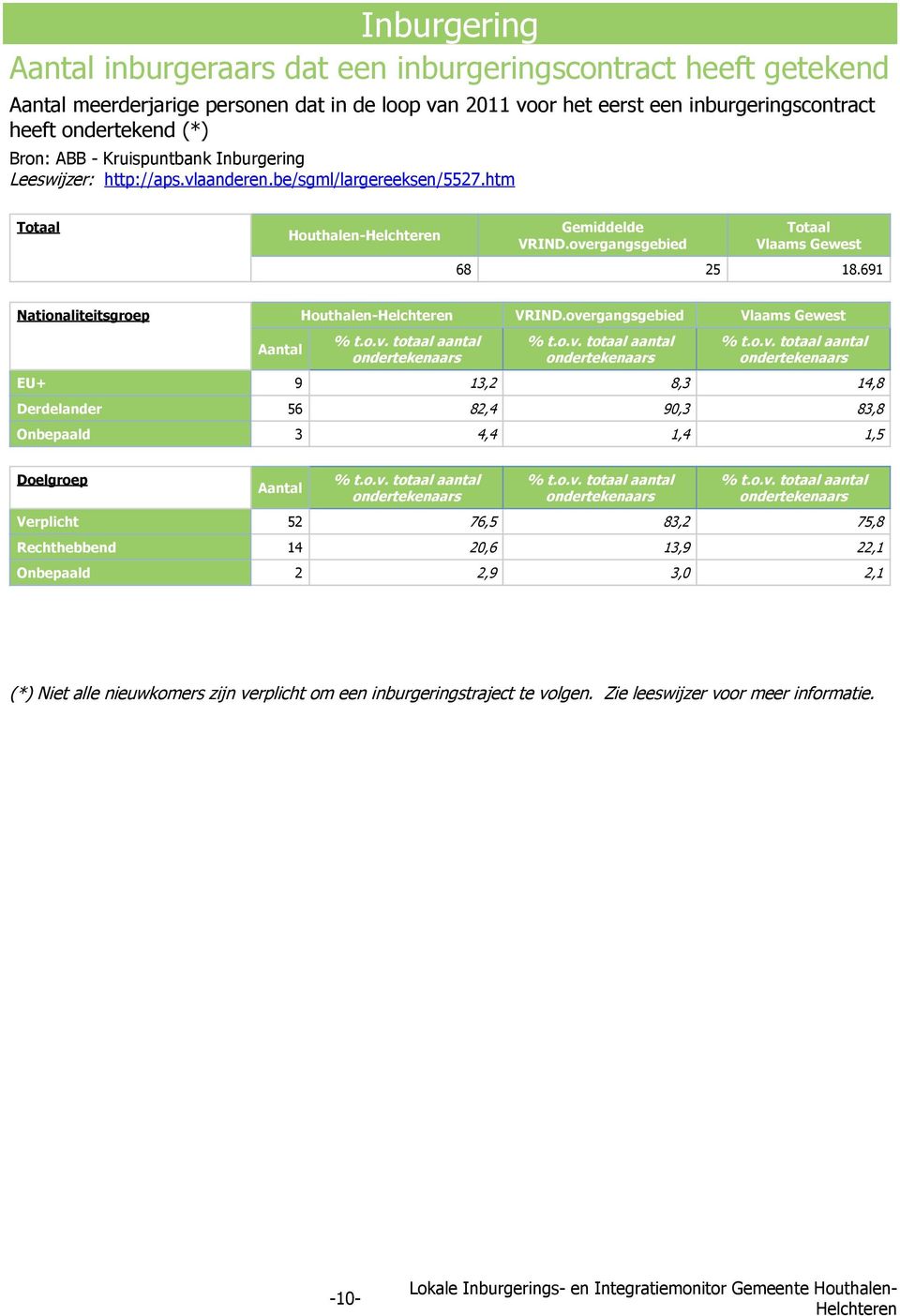 691 Nationaliteitsgroep Houthalen- VRIND.