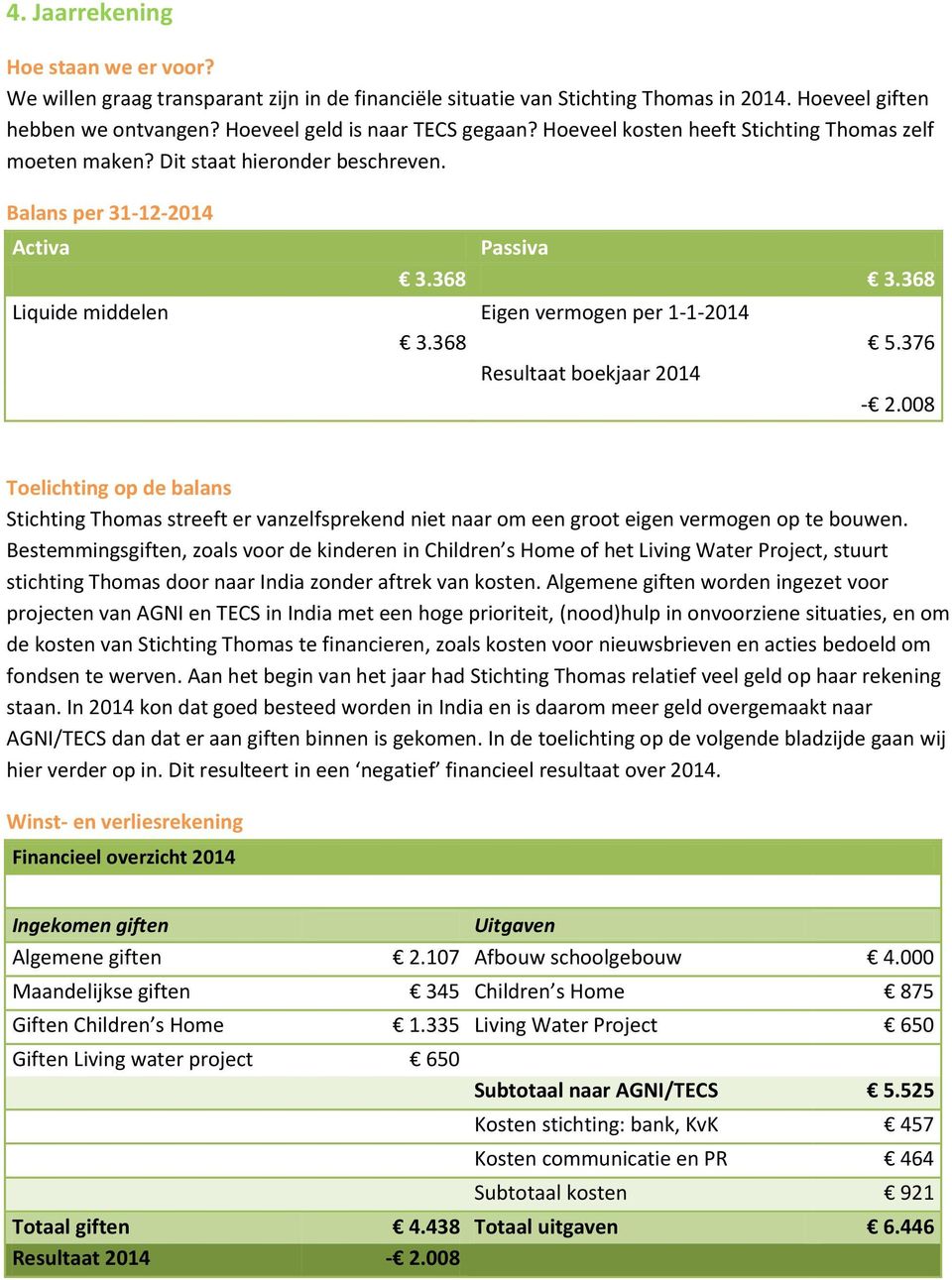 376 Resultaat boekjaar 2014-2.008 Toelichting op de balans Stichting Thomas streeft er vanzelfsprekend niet naar om een groot eigen vermogen op te bouwen.