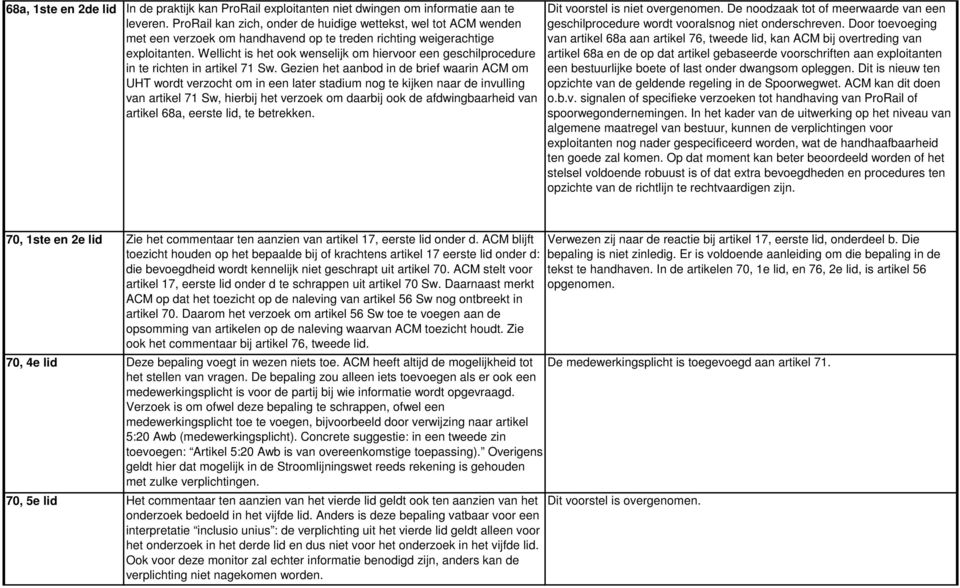 Wellicht is het ook wenselijk om hiervoor een geschilprocedure in te richten in artikel 71 Sw.