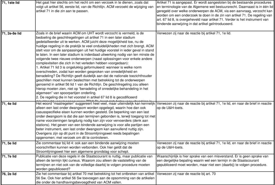 Daarnaast is in één lid geregeld over welke onderwerpen de ACM, via een aanvraag, verzocht kan worden om een onderzoek te doen in de zin van artikel 71. De regeling van art.