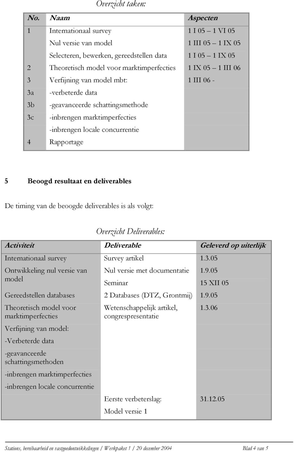 III 06 3 Verfijning van model mbt: 1 III 06-3a -verbeterde data 3b -geavanceerde schattingsmethode 3c -inbrengen marktimperfecties -inbrengen locale concurrentie 4 Rapportage 5 Beoogd resultaat en