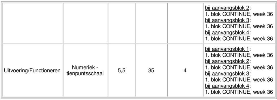 blok CONTINUE, week 36 Uitvoering/Functioneren Numeriek - tienpuntsschaal 5,5 35 4 bij