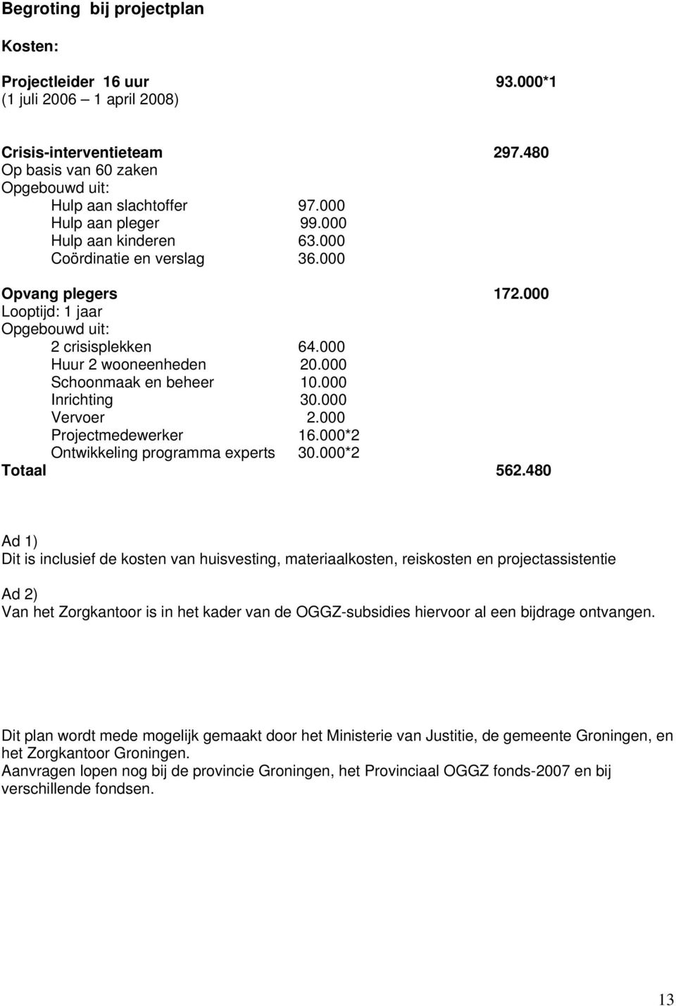 000 Schoonmaak en beheer 10.000 Inrichting 30.000 Vervoer 2.000 Projectmedewerker 16.000*2 Ontwikkeling programma experts 30.000*2 Totaal 562.