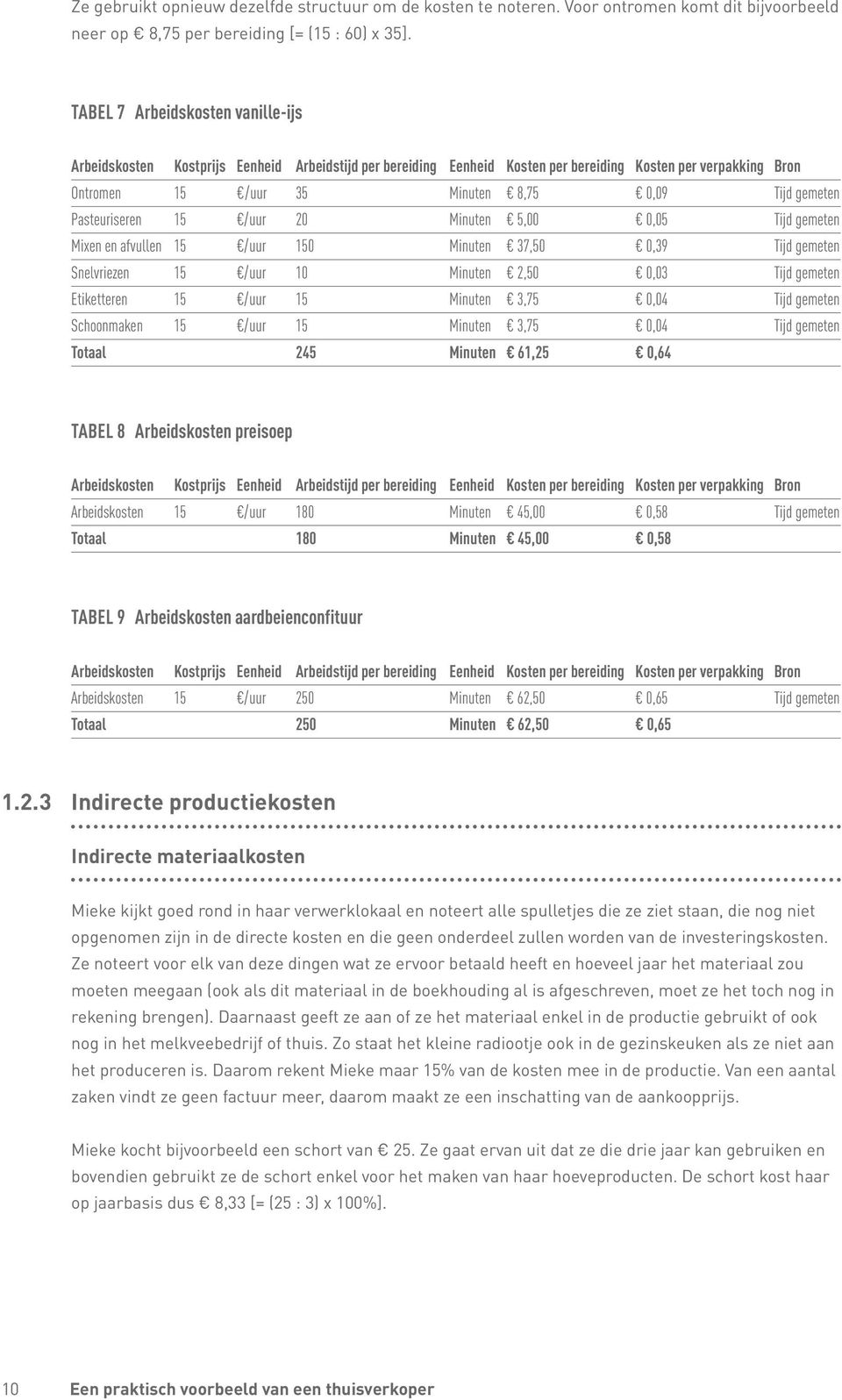 Pasteuriseren 15 /uur 20 Minuten 5,00 0,05 Tijd gemeten Mixen en afvullen 15 /uur 150 Minuten 37,50 0,39 Tijd gemeten Snelvriezen 15 /uur 10 Minuten 2,50 0,03 Tijd gemeten Etiketteren 15 /uur 15