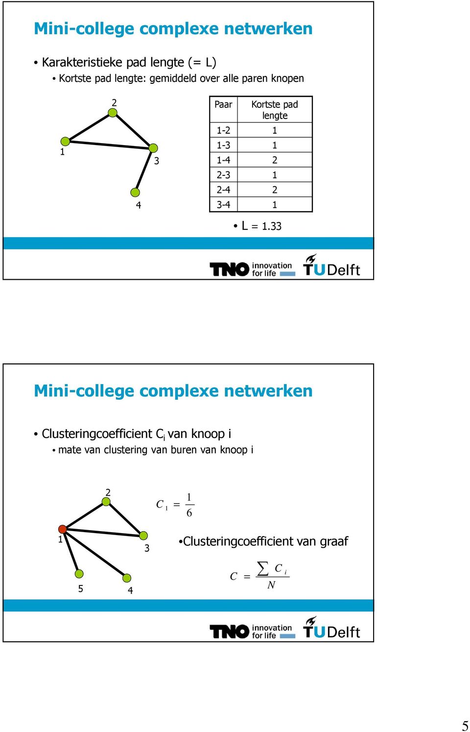 =. Mini-college complexe netwerken Clusteringcoefficient C i van knoop i mate