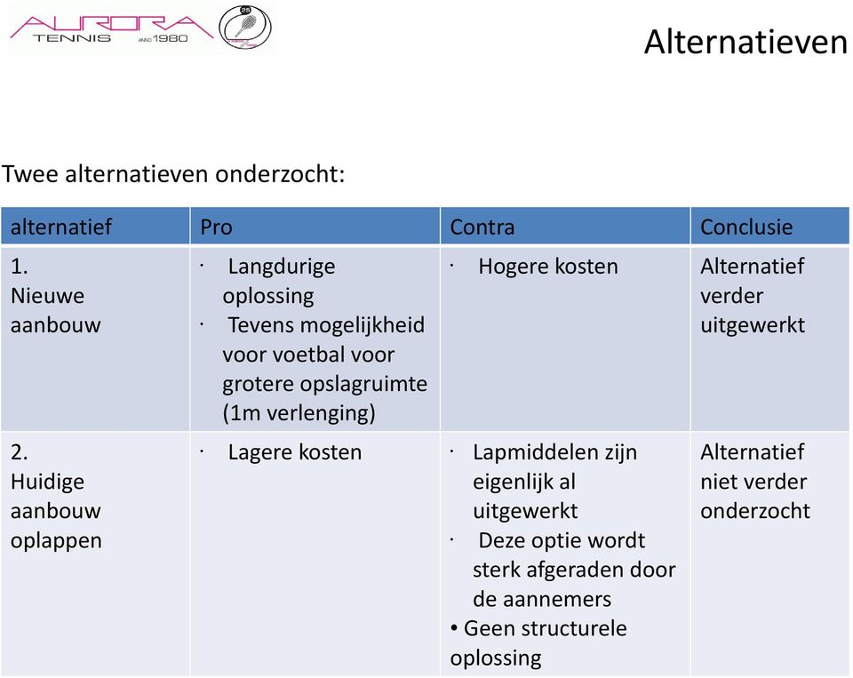 (1m verlenging) Hogere kosten Alternatief verder uitgewerkt Lagere kosten Lapmiddelen zijn eigenlijk al