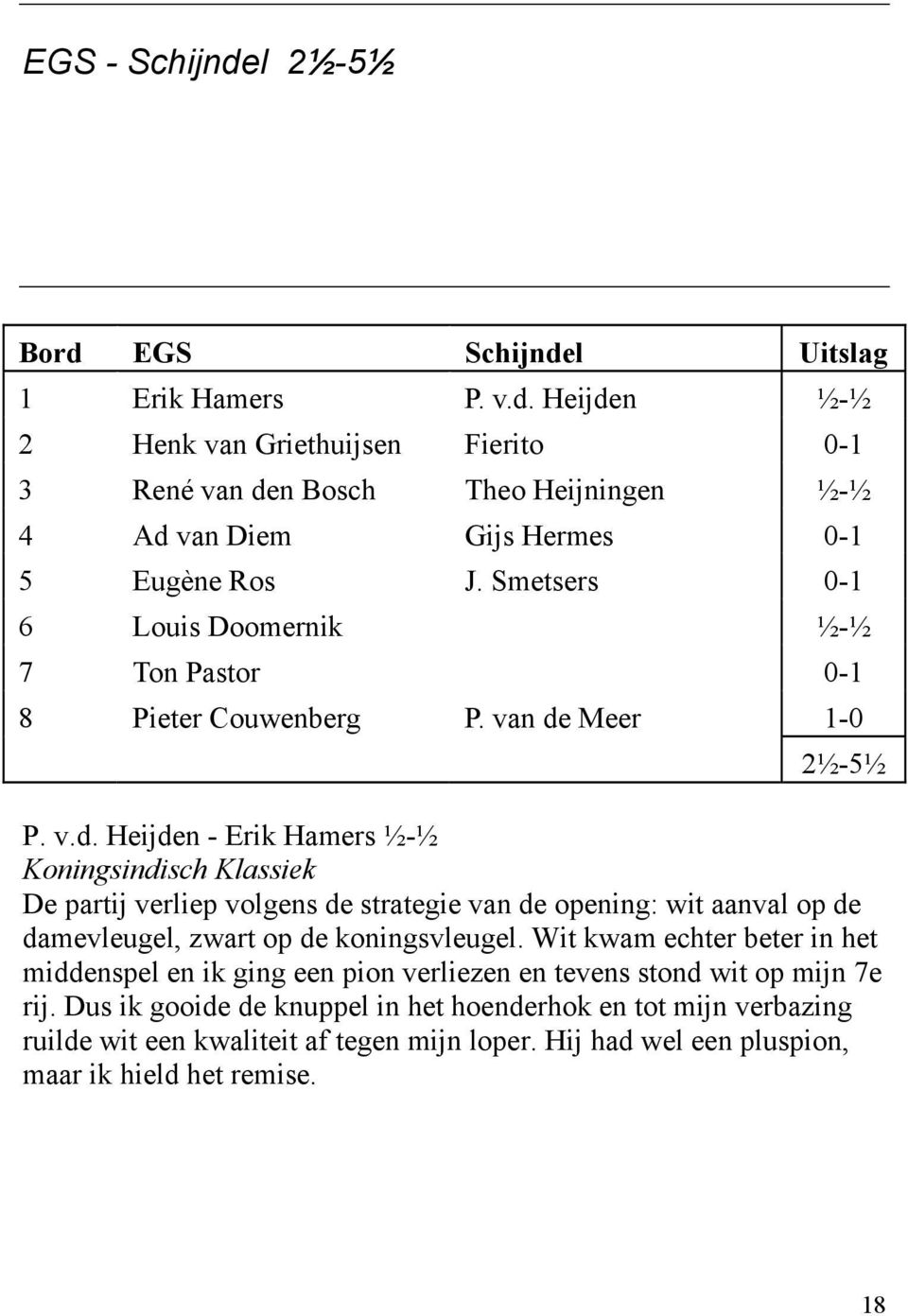 Meer 1-0 2½-5½ P. v.d. Heijden - Erik Hamers ½-½ Koningsindisch Klassiek De partij verliep volgens de strategie van de opening: wit aanval op de damevleugel, zwart op de koningsvleugel.