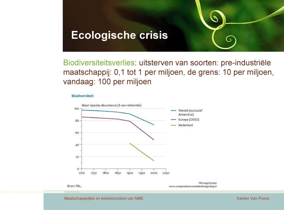 maatschappij: 0,1 tot 1 per miljoen, de