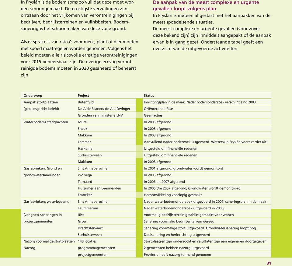 Als er sprake is van risico s voor mens, plant of dier moeten met spoed maatregelen worden genomen. Volgens het beleid moeten alle risicovolle ernstige verontreinigingen voor 2015 beheersbaar zijn.