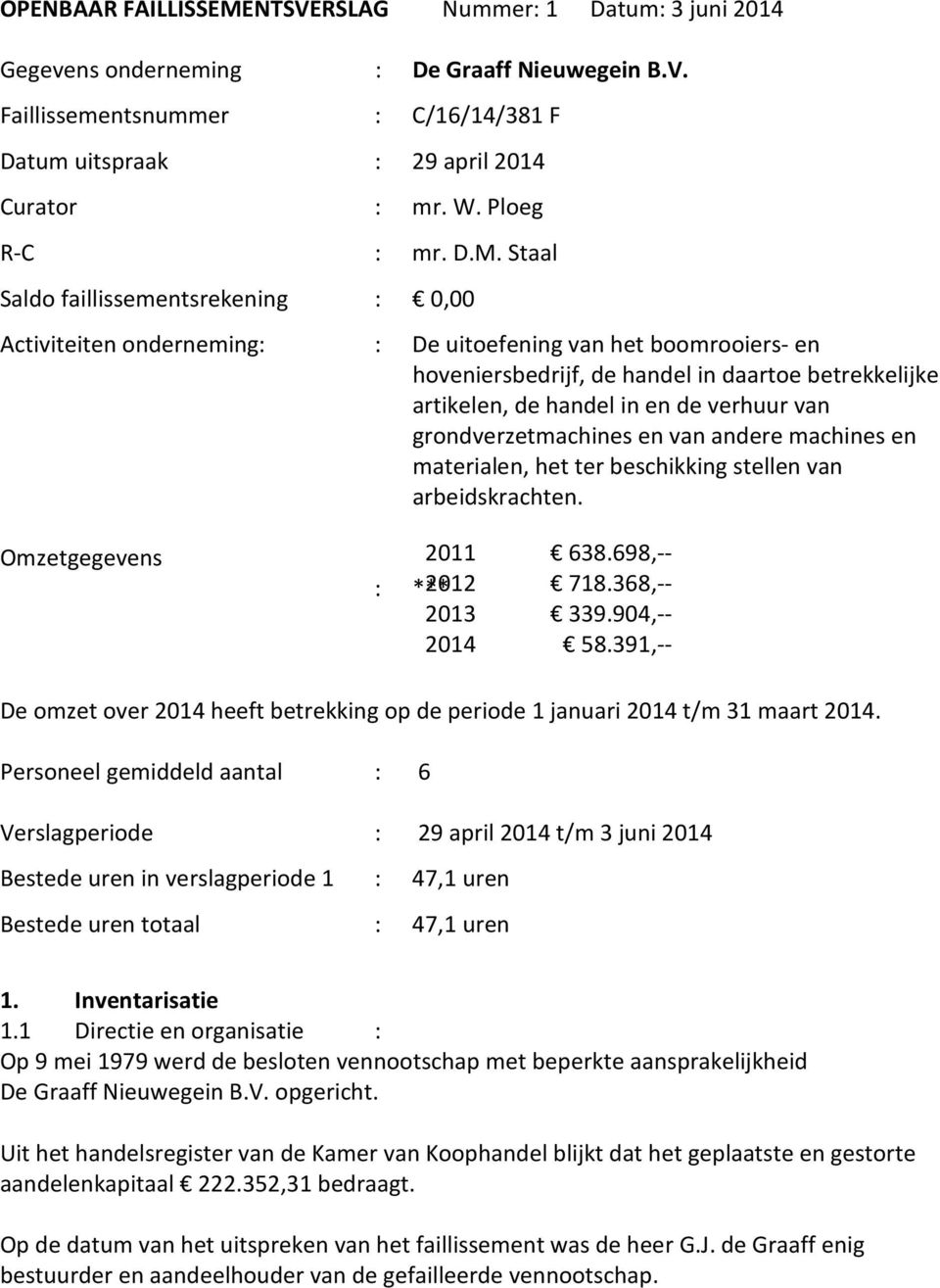 Staal Saldo faillissementsrekening : 0,00 Activiteiten onderneming: : De uitoefening van het boomrooiers- en hoveniersbedrijf, de handel in daartoe betrekkelijke artikelen, de handel in en de verhuur