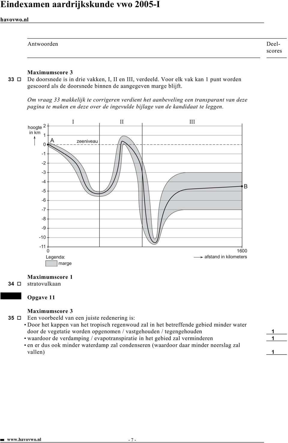 hoogte in km 2 1 0-1 -2-3 A I II III zeeniveau -4-5 B -6-7 -8-9 -10-11 0 1600 Legenda: afstand in kilometers marge 34 stratovulkaan Opgave 11 35 Een voorbeeld van een juiste redenering is: Door het