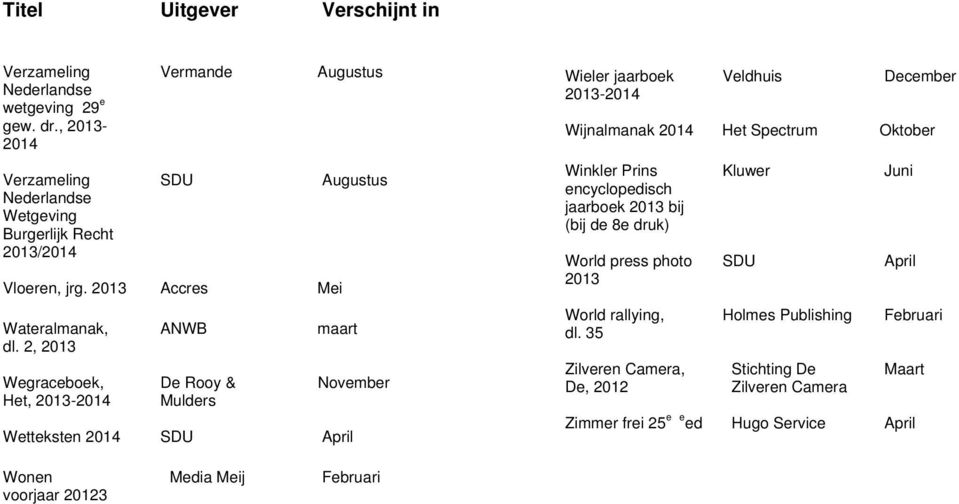 2, Wegraceboek, Het, - ANWB De Rooy & Mulders Augustus Augustus maart Wetteksten Wieler jaarboek - Veldhuis Wijnalmanak Het Spectrum
