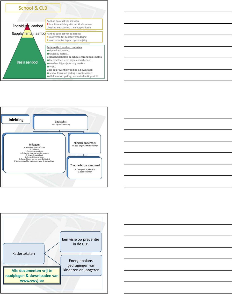 leerkrachten leren signalen herkennen coachen bij projectmatig werken VIGEZ Visie op preventie (voeding & beweging): school focust op gedrag & welbevinden clb focust op gedrag, welbevinden & gewicht