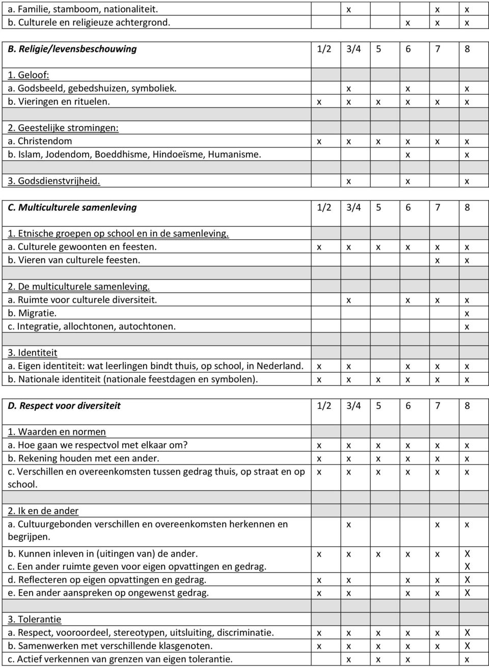 Multiculturele samenleving 1/2 3/4 5 6 7 8 1. Etnische groepen op school en in de samenleving. a. Culturele gewoonten en feesten. x x x x x x b. Vieren van culturele feesten. x x 2.