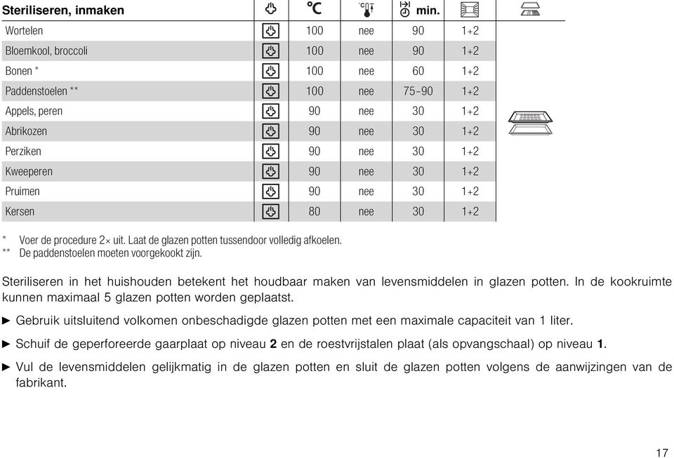 Steriliseren in het huishouden betekent het houdbaar maken van levensmiddelen in glazen potten. In de kookruimte kunnen maximaal 5 glazen potten worden geplaatst.